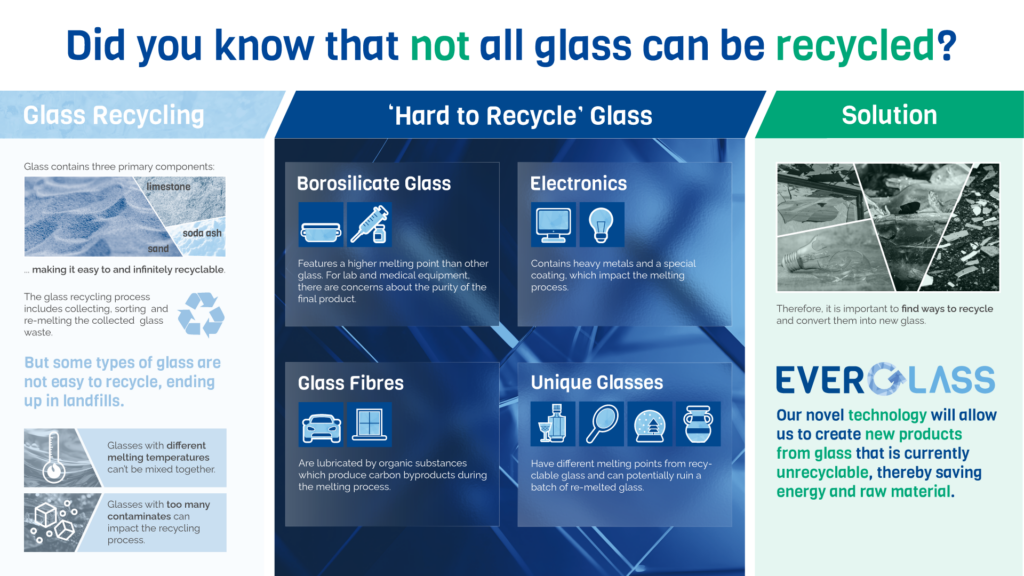 EVERGLASS_Infographic_small